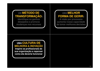 Copyright © ELO Group 2012 - Confidencial 34
UM MÉTODO DE
TRANSFORMAÇÃO:
Identifique os ganhos
desejados e promova
mudanças nos recursos
UM MÉTODO DE
TRANSFORMAÇÃO:
Identifique os ganhos
desejados e promova
mudanças nos recursos
UMA MELHOR
FORMA DE GERIR:
A visão por processos
aumenta nossa capacidade
de tomar melhores decisões
UMA MELHOR
FORMA DE GERIR:
A visão por processos
aumenta nossa capacidade
de tomar melhores decisões
UMA CULTURA DE
MELHORIA & INOVAÇÃO
Inspire os profissionais de
sua organização a repensar
como ela deveria funcionar
UMA CULTURA DE
MELHORIA & INOVAÇÃO
Inspire os profissionais de
sua organização a repensar
como ela deveria funcionar
 