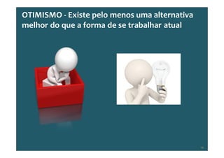 Copyright © ELO Group 2012 - Confidencial
OTIMISMO - Existe pelo menos uma alternativa
melhor do que a forma de se trabalhar atual
43
 