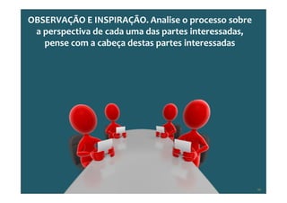 Copyright © ELO Group 2012 - Confidencial
OBSERVAÇÃO E INSPIRAÇÃO. Analise o processo sobre
a perspectiva de cada uma das partes interessadas,
pense com a cabeça destas partes interessadas
44
 