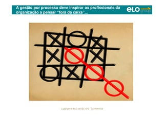 Copyright © ELO Group 2012 - Confidencial
A gestão por processo deve inspirar os profissionais da
organização a pensar “fora da caixa”...
 