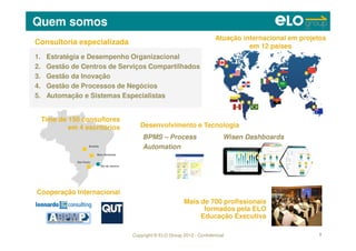 Copyright © ELO Group 2012 - Confidencial
Quem somos
5
Atuação internacional em projetos
em 12 países
1. Estratégia e Desempenho Organizacional
2. Gestão de Centros de Serviços Compartilhados
3. Gestão da Inovação
4. Gestão de Processos de Negócios
5. Automação e Sistemas Especialistas
Consultoria especializada
Mais de 700 profissionais
formados pela ELO
Educação Executiva
Cooperação Internacional
Time de 150 consultores
em 4 escritórios Desenvolvimento e Tecnologia
BPMS – Process
Automation
Wisen Dashboards
 