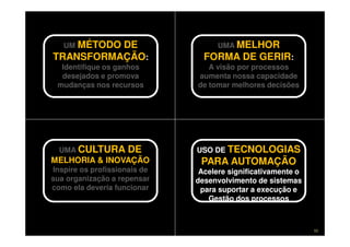 Copyright © ELO Group 2012 - Confidencial 52
UM MÉTODO DE
TRANSFORMAÇÃO:
Identifique os ganhos
desejados e promova
mudanças nos recursos
UM MÉTODO DE
TRANSFORMAÇÃO:
Identifique os ganhos
desejados e promova
mudanças nos recursos
UMA MELHOR
FORMA DE GERIR:
A visão por processos
aumenta nossa capacidade
de tomar melhores decisões
UMA MELHOR
FORMA DE GERIR:
A visão por processos
aumenta nossa capacidade
de tomar melhores decisões
UMA CULTURA DE
MELHORIA & INOVAÇÃO
Inspire os profissionais de
sua organização a repensar
como ela deveria funcionar
UMA CULTURA DE
MELHORIA & INOVAÇÃO
Inspire os profissionais de
sua organização a repensar
como ela deveria funcionar
USO DE TECNOLOGIAS
PARA AUTOMAÇÃO
Acelere significativamente o
desenvolvimento de sistemas
para suportar a execução e
Gestão dos processos
USO DE TECNOLOGIAS
PARA AUTOMAÇÃO
Acelere significativamente o
desenvolvimento de sistemas
para suportar a execução e
Gestão dos processos
 