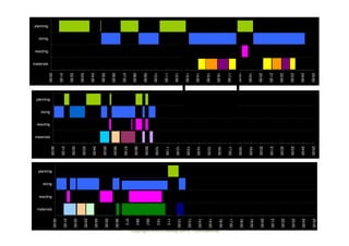 Copyright © ELO Group 2012 - Confidencial
Comparação
00:00
01:00
02:00
03:00
04:00
05:00
06:00
07:00
08:00
09:00
10:00
11:00
12:00
13:00
14:00
15:00
16:00
17:00
18:00
19:00
20:00
21:00
22:00
23:00
24:00
25:00
materials
reacting
doing
planning
00:00
01:00
02:00
03:00
04:00
05:00
06:00
07:00
08:00
09:00
10:00
11:00
12:00
13:00
14:00
15:00
16:00
17:00
18:00
19:00
20:00
21:00
22:00
23:00
24:00
25:00
materials
reacting
doing
planning
00:00
01:00
02:00
03:00
04:00
05:00
06:00
07:00
08:00
09:00
10:00
11:00
12:00
13:00
14:00
15:00
16:00
17:00
18:00
19:00
20:00
21:00
22:00
23:00
24:00
25:00
materials
reacting
doing
planning
 