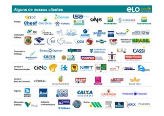 Copyright © ELO Group 2012 - Confidencial
Energia
Instituições
Públicas
Financeiro e
Holdings
Serviços e
Telecomunicações
Varejo e
Bens de Consumo
Seguros
Mineração
e Metais
Indústria
e Infraestrutura
Outros
Alguns de nossos clientes
 