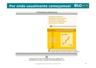 Copyright © ELO Group 2012 - Confidencial 68
Por onde usualmente começamos!
 