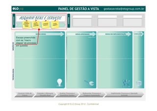 Copyright © ELO Group 2012 - Confidencial
ADQUIRIR BENS E SERVIÇOS
Escopo preenchido
com as “macro
etapas” do processo
em questão
gestaoavista@elogroup.com.br
 