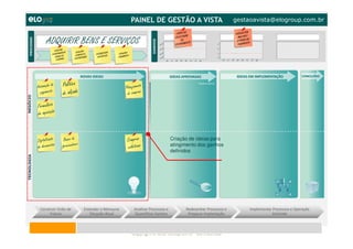 Copyright © ELO Group 2012 - Confidencial
Criação de ideias para
atingimento dos ganhos
definidos
gestaoavista@elogroup.com.br
ADQUIRIR BENS E SERVIÇOS
 