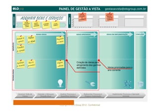 Copyright © ELO Group 2012 - Confidencial
Criação de ideias para
atingimento dos ganhos
definidos Ideias priorizadas para o
ano corrente
gestaoavista@elogroup.com.br
ADQUIRIR BENS E SERVIÇOS
 