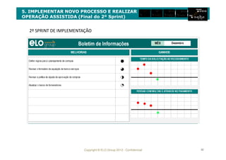 Copyright © ELO Group 2012 - Confidencial 92
2º SPRINT DE IMPLEMENTAÇÃO
5. IMPLEMENTAR NOVO PROCESSO E REALIZAR
OPERAÇÃO ASSISTIDA (Final do 2º Sprint)
 