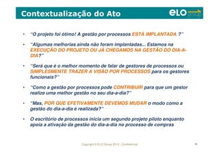 Copyright © ELO Group 2012 - Confidencial 96
• “O projeto foi ótimo! A gestão por processos ESTÁ IMPLANTADA ?”
• “Algumas melhorias ainda não foram implantadas... Estamos na
EXECUÇÃO DO PROJETO OU JÁ CHEGAMOS NA GESTÃO DO DIA-A-
DIA?”
• “Será que é o melhor momento de falar de gestores de processos ou
SIMPLESMENTE TRAZER A VISÃO POR PROCESSOS para os gestores
funcionais?”
• “Como a gestão por processos pode CONTRIBUIR para que um gestor
realize uma melhor gestão no seu dia-a-dia?”
• “Mas, POR QUE EFETIVAMENTE DEVEMOS MUDAR o modo como a
gestão do dia-a-dia é realizada?”
• O escritório de processos inicia um segundo projeto piloto enquanto
apoia a ativação da gestão do dia-a-dia no processo de compras
Contextualização do Ato
 