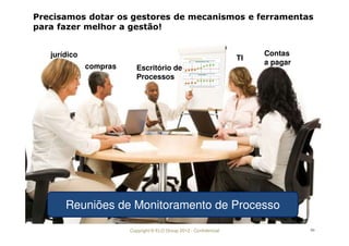 Copyright © ELO Group 2012 - Confidencial 99
Precisamos dotar os gestores de mecanismos e ferramentas
para fazer melhor a gestão!
Reuniões de Monitoramento de Processo
compras
jurídico Contas
a pagar
TI
Escritório de
Processos
 