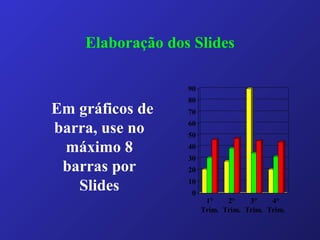Elaboração dos Slides
Em gráficos de
barra, use no
máximo 8
barras por
Slides 0
10
20
30
40
50
60
70
80
90
1°
Trim.
2°
Trim.
3°
Trim.
4°
Trim.
 