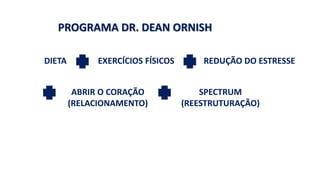 PROGRAMA DR. DEAN ORNISH 
DIETA EXERCÍCIOS FÍSICOS REDUÇÃO DO ESTRESSE 
ABRIR O CORAÇÃO 
(RELACIONAMENTO) 
SPECTRUM 
(REESTRUTURAÇÃO) 
 