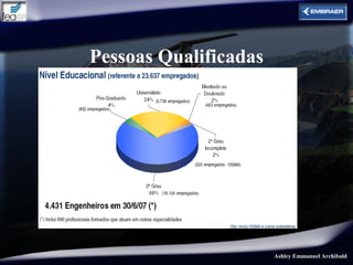 Pessoas Qualificadas




                       Ashley Emmanuel Archibald
 