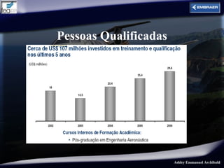 Pessoas Qualificadas




                       Ashley Emmanuel Archibald
 