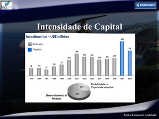 Intensidade de Capital




                         Ashley Emmanuel Archibald
 