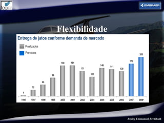 Flexibilidade




                Ashley Emmanuel Archibald
 
