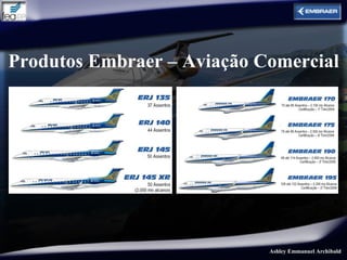 Produtos Embraer – Aviação Comercial




                            Ashley Emmanuel Archibald
 
