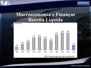 Macroeconomia e Finanças
    Receita Líquida




                      Ashley Emmanuel Archibald
 