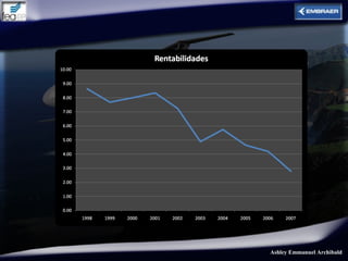 Ashley Emmanuel Archibald
 