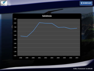 Ashley Emmanuel Archibald
 