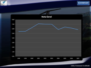 Ashley Emmanuel Archibald
 