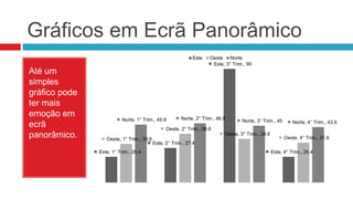 Gráficos em Ecrã Panorâmico
Até um
simples
gráfico pode
ter mais
emoção em
ecrã
panorâmico.
Este, 1° Trim., 20.4
Este, 2° Trim., 27.4
Este, 3° Trim., 90
Este, 4° Trim., 20.4
Oeste, 1° Trim., 30.6
Oeste, 2° Trim., 38.6
Oeste, 3° Trim., 34.6
Oeste, 4° Trim., 31.6
Norte, 1° Trim., 45.9 Norte, 2° Trim., 46.9 Norte, 3° Trim., 45 Norte, 4° Trim., 43.9
Este Oeste Norte
 