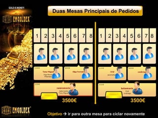 Duas Mesas Principais de Pedidos

1

2 3 4 5 6

3500€

7 8

1

2 3 4 5 6 7 8

3500€

Objetivo  ir para outra mesa para ciclar novamente

 