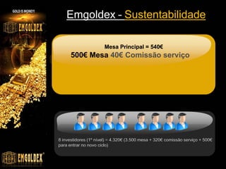 Emgoldex – Sustentabilidade
Então 1.750 X 2== 3.500€
Mesa Principal 540€
500€ Mesa 40€ Comissão serviço

8 investidores (1º nível) = 4.320€ (3.500 mesa + 320€ comissão serviço + 500€
para entrar no novo ciclo)

 