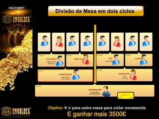 Divisão da Mesa em dois ciclos




Objetivo  ir para outra mesa para ciclar novamente
          E ganhar mais 3500€
 