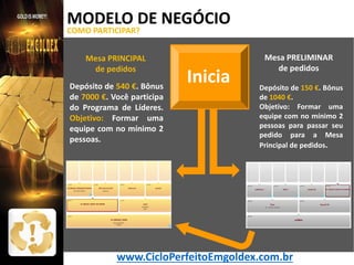 MODELO DE NEGÓCIO
COMO PARTICIPAR?

Mesa PRINCIPAL
de pedidos
Depósito de 540 €. Bônus
de 7000 €. Você participa
do Programa de Líderes.
Objetivo: Formar uma
equipe com no mínimo 2
pessoas.

Inicia

Mesa PRELIMINAR
de pedidos
Depósito de 150 €. Bônus
de 1040 €.
Objetivo: Formar uma
equipe com no mínimo 2
pessoas para passar seu
pedido para a Mesa
Principal de pedidos.

www.CicloPerfeitoEmgoldex.com.br

 