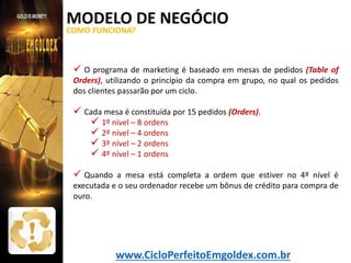 MODELO DE NEGÓCIO
COMO FUNCIONA?

 O programa de marketing é baseado em mesas de pedidos (Table of
Orders), utilizando o princípio da compra em grupo, no qual os pedidos
dos clientes passarão por um ciclo.

 Cada mesa é constituída por 15 pedidos (Orders).
 1º nível – 8 ordens
 2º nível – 4 ordens
 3º nível – 2 ordens
 4º nível – 1 ordens
 Quando a mesa está completa a ordem que estiver no 4º nível é

executada e o seu ordenador recebe um bônus de crédito para compra de
ouro.

www.CicloPerfeitoEmgoldex.com.br

 
