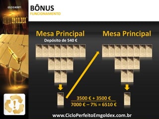 BÔNUS

FUNCIONAMENTO

Mesa Principal
Depósito de 540 €

Mesa Principal

3500 € + 3500 €
7000 € – 7% = 6510 €
www.CicloPerfeitoEmgoldex.com.br

 