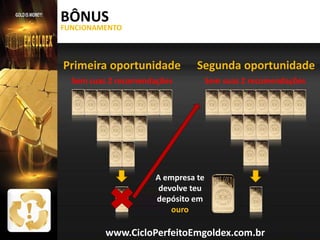 BÔNUS

FUNCIONAMENTO

Primeira oportunidade

Segunda oportunidade

Sem suas 2 recomendações

Sem suas 2 recomendações

A empresa te
devolve teu
depósito em
ouro

www.CicloPerfeitoEmgoldex.com.br

 