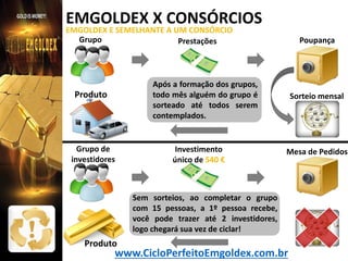 EMGOLDEX X CONSÓRCIOS
EMGOLDEX E SEMELHANTE A UM CONSÓRCIO
Grupo
Prestações

Poupança

Após a formação dos grupos,
todo mês alguém do grupo é
sorteado até todos serem
contemplados.

Produto

Grupo de
investidores

Investimento
único de 540 €

Sorteio mensal

Mesa de Pedidos

Sem sorteios, ao completar o grupo
com 15 pessoas, a 1º pessoa recebe,
você pode trazer até 2 investidores,
logo chegará sua vez de ciclar!

Produto

www.CicloPerfeitoEmgoldex.com.br

 