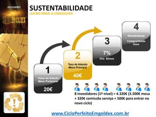 SUSTENTABILIDADE
LUCRO PARA A EMGOLDEX

Como receber

8 investidores (1º nível) = 4.320€ (3.500€ mesa
+ 320€ comissão serviço + 500€ para entrar no
novo ciclo)

www.CicloPerfeitoEmgoldex.com.br

 