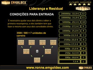 CONDIÇÕES PARA ENTRADA
É necessário ajudar seus dois direto a obter a
primeira recompensa, e eles também tem que
fazer o mesmo com seus dois convidados direto.

3500 / 500 = 7 unidades de
carreira

 