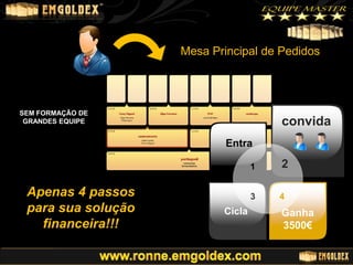 Mesa Principal de Pedidos

SEM FORMAÇÃO DE
GRANDES EQUIPE

convida
Entra
1

Apenas 4 passos
para sua solução
financeira!!!

3

Cicla

2
4

Ganha
3500€

 