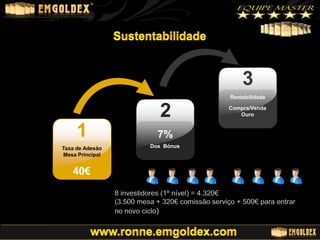 3
Rentabilidade

2
1
Taxa de Adesão
Mesa Principal

Compra/Venda
Ouro

7%
Dos Bónus

40€
8 investidores (1º nível) = 4.320€
(3.500 mesa + 320€ comissão serviço + 500€ para entrar
no novo ciclo)

 