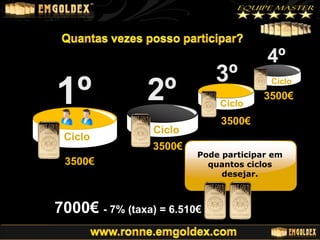 1º
Ciclo
3500€

3º

2º

Ciclo

Ciclo

3500€

3500€

Ciclo
3500€

4º

Pode participar em
quantos ciclos
desejar.

7000€ - 7% (taxa) = 6.510€

 