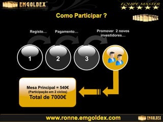 Registo…

1

Pagamento…

2

Mesa Principal = 540€
(Participação em 2 ciclos)

Total de 7000€

Promover 2 novos
investidores…

3

 