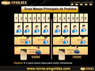 Duas Mesas Principais de Pedidos
1

2 3 4 5 6

7 8

1

2 3 4 5 6 7 8

3500€
Objetivo  ir para outra mesa para ciclar novamente

3500€

 