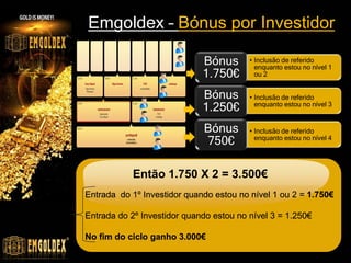 Emgoldex – Bónus por Investidor
• Inclusão de referido
enquanto estou no nível 1
ou 2
Bónus
1.750€
• Inclusão de referido
enquanto estou no nível 3
Bónus
1.250€
• Inclusão de referido
enquanto estou no nível 4
Bónus
750€
Então 1.750 X 2 = 3.500€
Entrada do 1º Investidor quando estou no nível 1 ou 2 = 1.750€
Entrada do 2º Investidor quando estou no nível 3 = 1.250€
No fim do ciclo ganho 3.000€
Então 1.750 X 2 = 3.500€
 