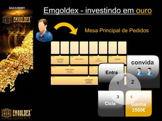 1
Entra
2
convida
3
Cicla
4
Ganha
3500€
Emgoldex - investindo em ouro
Mesa Principal de Pedidos
 