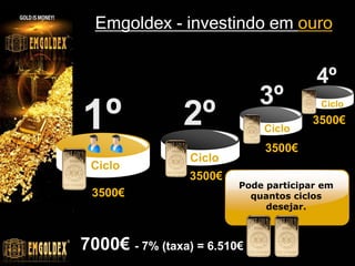 Ciclo
1º 2º
3º
4º
Pode participar em
quantos ciclos
desejar.
Ciclo
Ciclo
Ciclo
Emgoldex - investindo em ouro
3500€
3500€
3500€
3500€
7000€ - 7% (taxa) = 6.510€
 