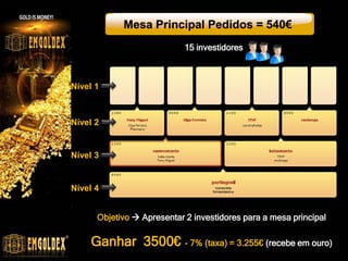 Mesa Principal Pedidos = 540€
Mesa Principal Pedidos
 