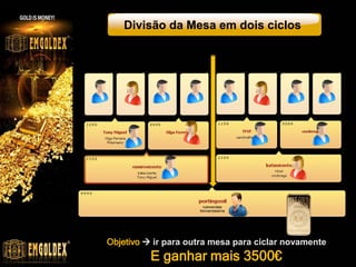 Divisão da Mesa em dois ciclos
Objetivo  ir para outra mesa para ciclar novamente
E ganhar mais 3500€
 