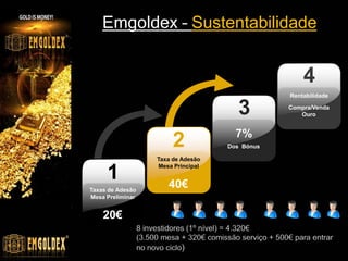 Emgoldex – Sustentabilidade
20€
Taxas de Adesão
Mesa Preliminar
1
2
3
4
40€
Taxa de Adesão
Mesa Principal
Dos Bónus
7%
Compra/Venda
Ouro
Rentabilidade
8 investidores (1º nível) = 4.320€
(3.500 mesa + 320€ comissão serviço + 500€ para entrar
no novo ciclo)
 