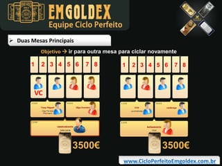 Equipe Ciclo Perfeito
 Duas Mesas Principais
Objetivo  ir para outra mesa para ciclar novamente

1

2 3 4 5 6

7 8

1

2 3 4 5 6

7 8

VC

3500€

3500€
www.CicloPerfeitoEmgoldex.com.br

 
