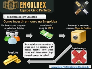 Equipe Ciclo Perfeito
 Semelhansas com Consórcio

Como investir em ouro na Emgoldex
Você entra para um grupo
com direito a 2 ciclos

Produto

Investimento
único de 540 €

Sem sorteios, ao completar o
grupo com 15 pessoas, a 1º
pessoa recebe, você pode
trazer até 2 investidores , logo
chegará sua vez de ciclar!

Poupança em comum,
chamada Mesa de Pedidos

Sorteio mensal

www.CicloPerfeitoEmgoldex.com.br

 